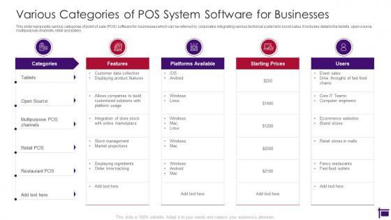 Various Categories Of Pos System Software For Businesses