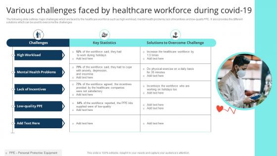 Various Challenges Faced By Healthcare Workforce During Covid 19