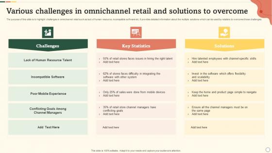 Various Challenges In Omnichannel Retail And Solutions To Overcome