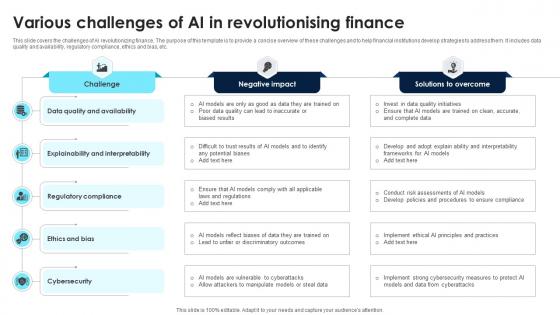 Various Challenges Of Ai In Revolutionising Finance