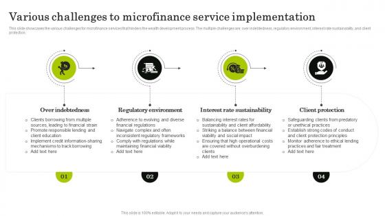 Various Challenges To Navigating The World Of Microfinance Basics To Innovation Fin SS
