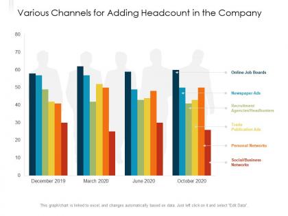 Various channels for adding headcount in the company