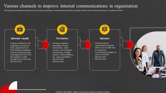 Various Channels To Improve Communications Internal Marketing Strategy To Increase Brand Awareness MKT SS V