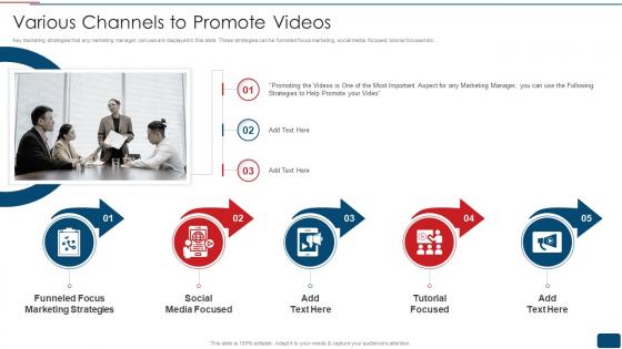 Various Channels To Promote Videos Youtube Promotional Strategy Playbook
