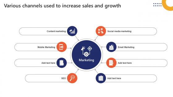 Various Channels Used To Increase Sales And Growth Market Penetration To Improve Brand Strategy SS