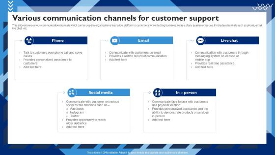 Various Communication Channels Customer Service Strategy To Experience Strategy SS V