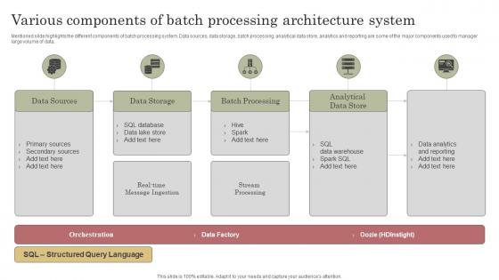 Various Components Of Batch Processing Architecture System
