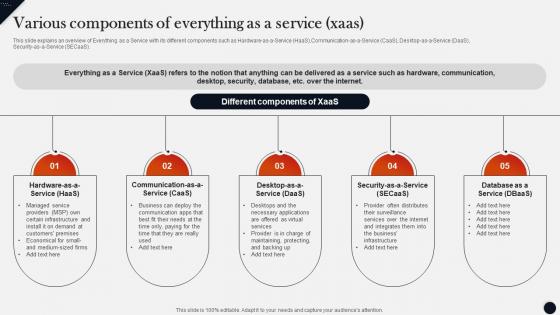 Various Components Of Everything As A Service Xaas Modern Technologies