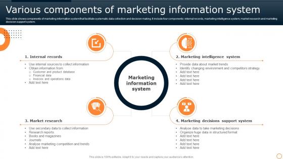 Various Components Of Marketing Information System