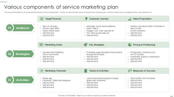 Various Components Of Service Marketing Plan