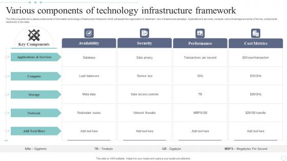Various Components Of Technology Infrastructure Framework