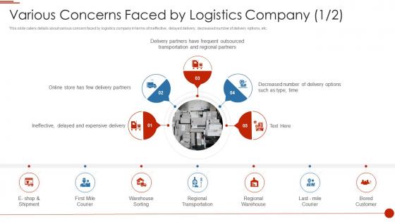 Various concerns faced by logistics company delivery logistics pitch deck