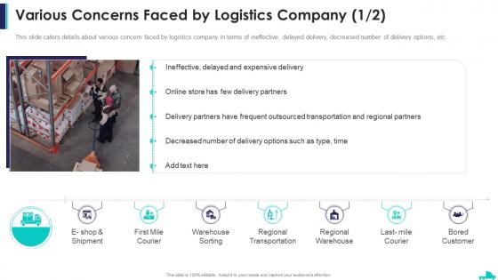 Various concerns faced by logistics company pitch deck ppt powerpoint slideshow