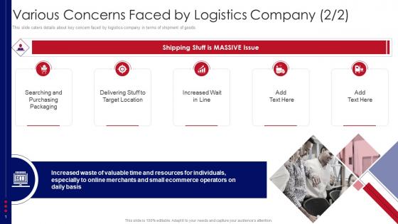 Various Concerns Faced By Logistics Company Supply Chain Logistics Investor