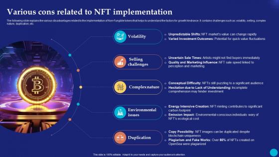 Various Cons Related To NFT Future Of Digital Ownership NFTs Explained Fin SS