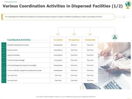 Various coordination activities in dispersed facilities process ppt outline