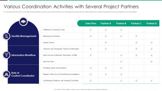 Various Coordination Activities With Several Project Partners Ppt Slides Summary