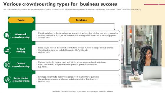 Various Crowdsourcing Types For Business Success