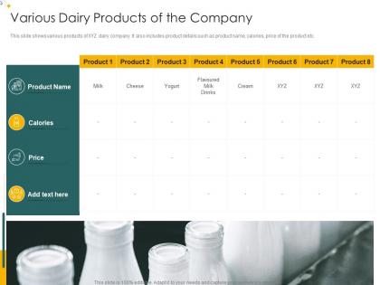 Various dairy products of the company analysis consumers perception towards dairy products