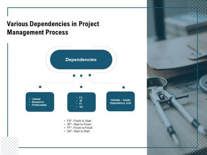 Various dependencies in project management process