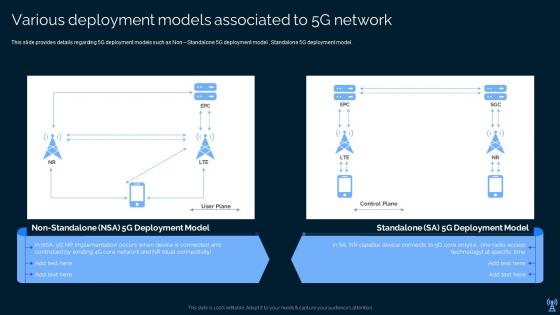 Various Deployment Models Associated To 5g Network Leading And Preparing For 5g World