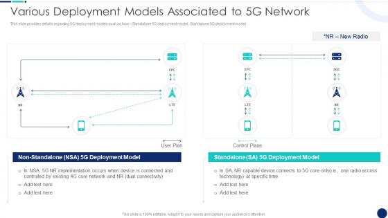 Various Deployment Models Road To 5G Era Technology And Architecture