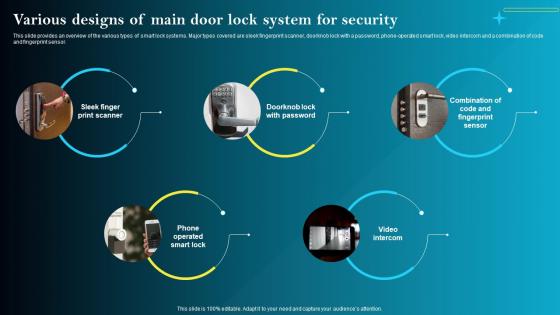 Various Designs Of Main Door Lock System For Security Iot Smart Homes Automation IOT SS