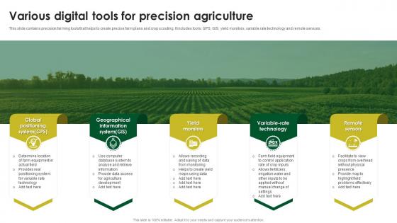 Various Digital Tools For Precision Agriculture
