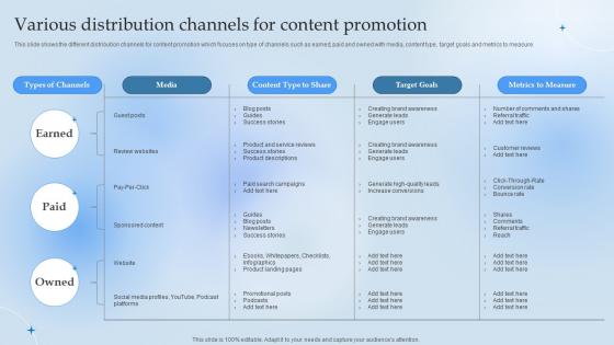 Various Distribution Channels For Content Promotion Leverage Content Marketing For Lead