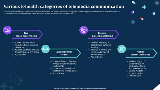 Various E Health Categories Of Telemedia Communication