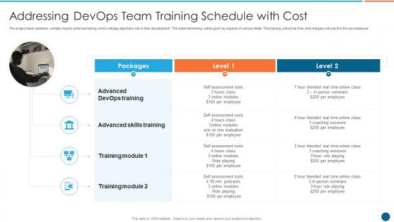 Various elements essential for devops it addressing devops team training schedule with cost