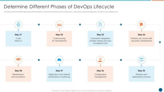 Various elements essential for devops it determine different phases of devops lifecycle