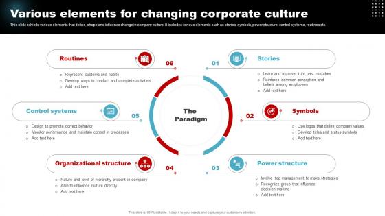 Various Elements For Changing Corporate Culture