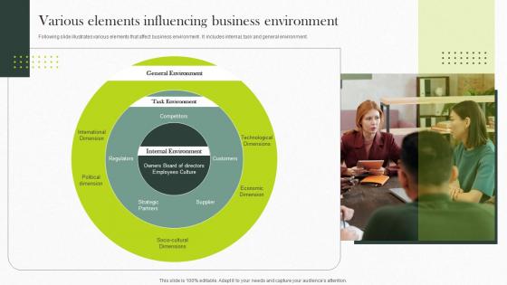 Various Elements Influencing Business Environment Implementing Strategies For Business