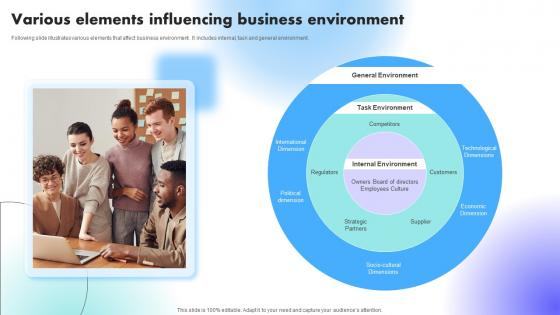 Various Elements Influencing Business Environment Understanding Factors Affecting