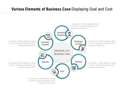 Various elements of business case displaying goal and cost