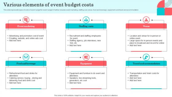 Various Elements Of Event Budget Costs