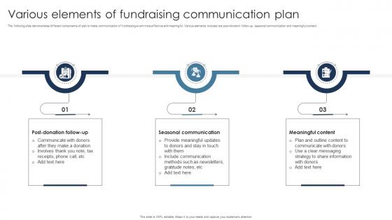 Various Elements Of Fundraising Communication Plan