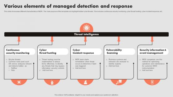 Various Elements Of Managed Detection And Response