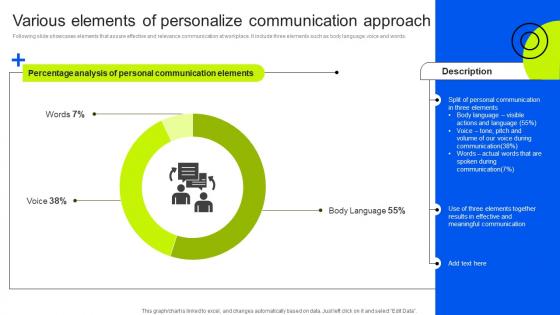 Various Elements Of Personalize Communication Business Upward Communication Strategy SS V