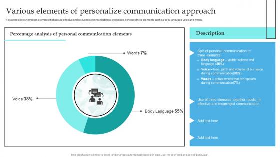 Various Elements Of Personalize Communication Implementation Of Formal Communication