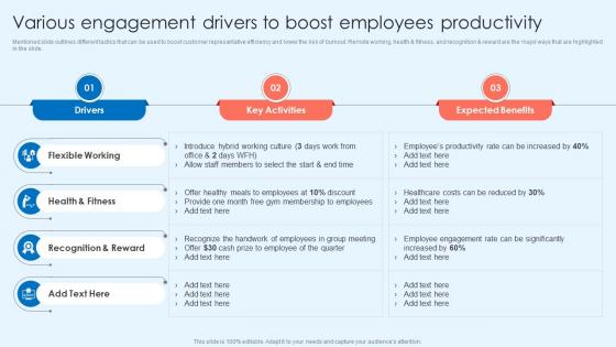 Various Engagement Drivers To Boost Employees Customer Attrition Rate Prevention