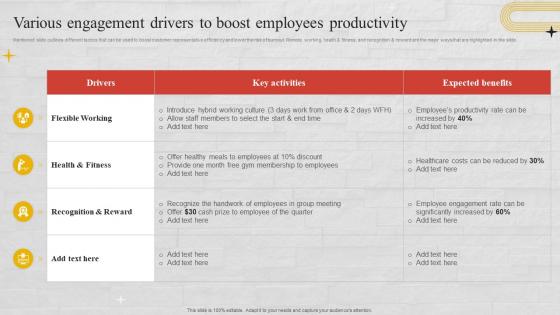 Various Engagement Drivers To Boost Employees Productivity Churn Management Techniques