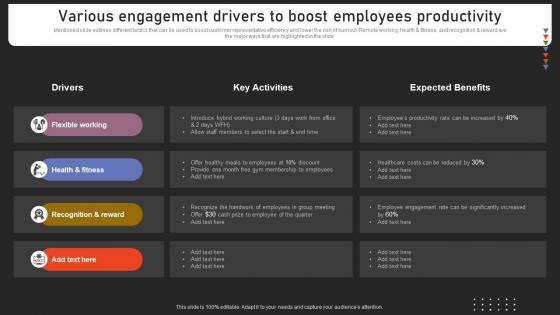 Various Engagement Drivers To Boost Employees Strengthening Customer Loyalty By Preventing