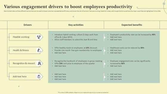 Various Engagement Drivers To Boost Reducing Customer Acquisition Cost