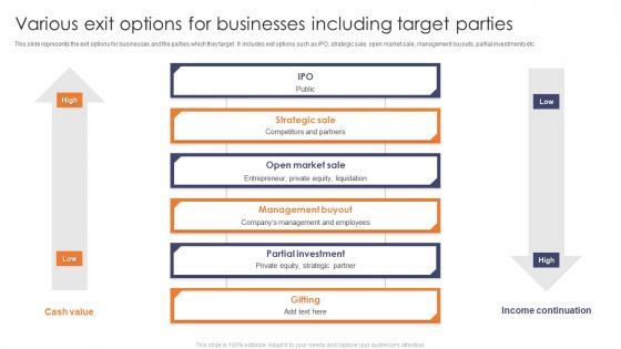 Various Exit Options For Businesses Including Target Parties