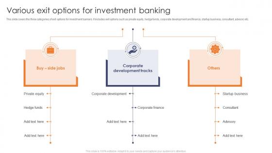 Various Exit Options For Investment Banking