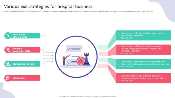 Various Exit Strategies For Hospital Business Hospital Startup Business Plan Revolutionizing