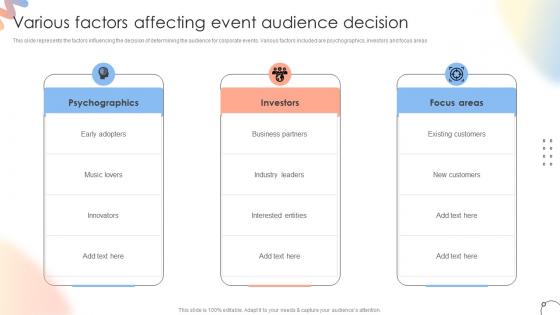 Various Factors Affecting Event Audience Decision Steps For Conducting Product Launch Event
