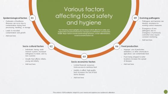 Various Factors Affecting Food Best Practices For Food Quality And Safety Management